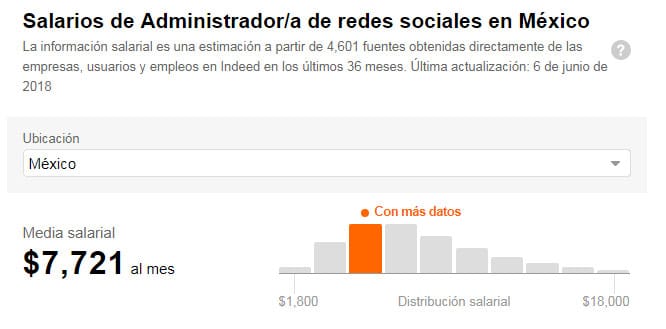 cuanto-gana-un-community-manager-1